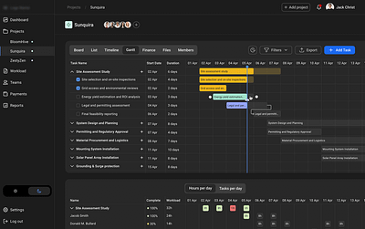 Custom PM Gantt Chart Software for Renewable Energy Projects energy energy management energy management software energy projects front end development gantt chart hire developers outsourcing project management software renewable energy software development staff augmentation web development