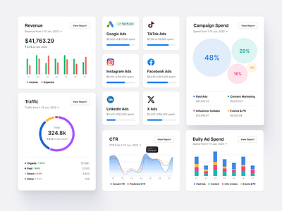 SaaS Marketing Reports UI chart dashboard data visualization graph marketing product design report saas ui ui design ux ux design