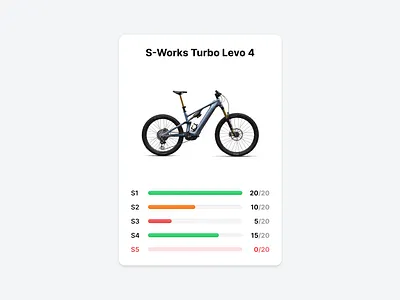 Product availability in Digital Test Center Live availability available bar bike card ecommerce live product product card product design progress progress bar specialized ui