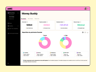 Money Buddy Dashboard dashboard data data viz donuts finance fintech graphs money money buddy neobrutalism neubrutalism product design snowball ui design