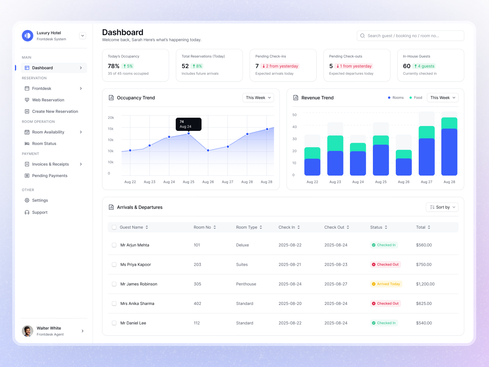 Hotel Frontdesk System admin panel bookings dashboard design frontdesk hotel managing pos reservation system saas dashboard ui ux
