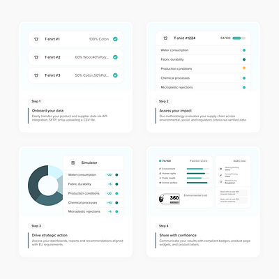 How it works cards grid how it works process steps