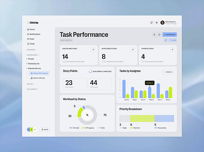 Task Performance Dashboard dashboard interface ui