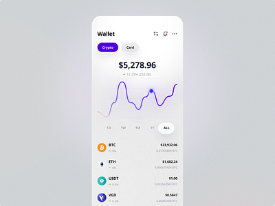 Crypto Wallet App app branding crypto design ui user interface ux wallet