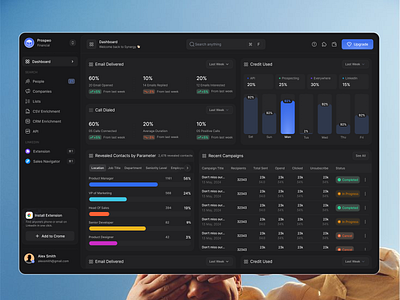 Social Management Dashboard dark dashboard dashboard design landing page mockup project saas sustainability dashboard design web design website