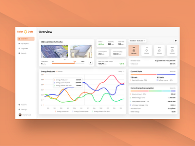 Solar Gate - Investing UI UX Dashboard Web Design admin ui branding dashboard energy green energy investing investment modern platform product design renewable saas solar template ui user panel ux web app web design website
