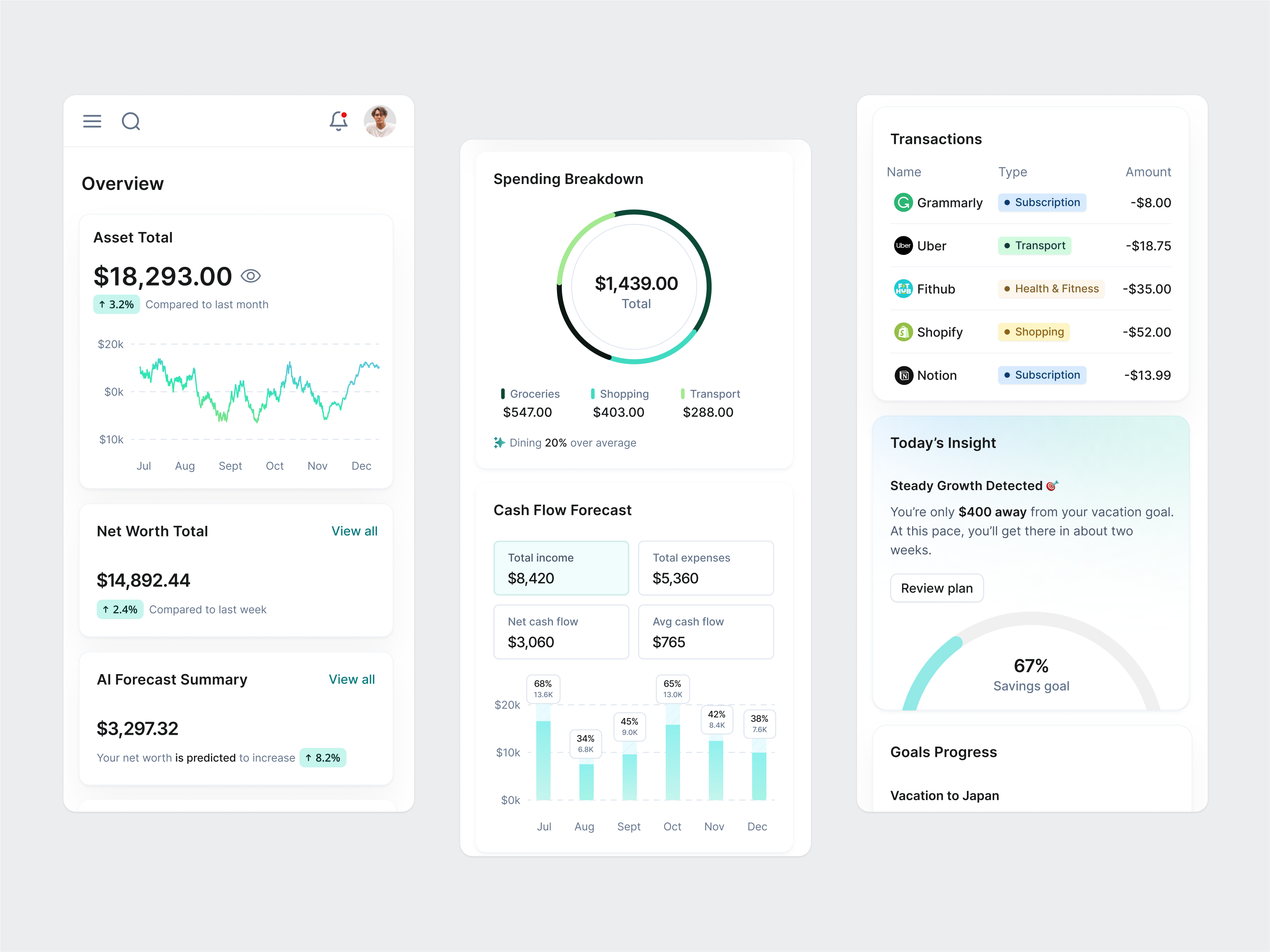 Example of Mobile App Responsive UI/UX Design
