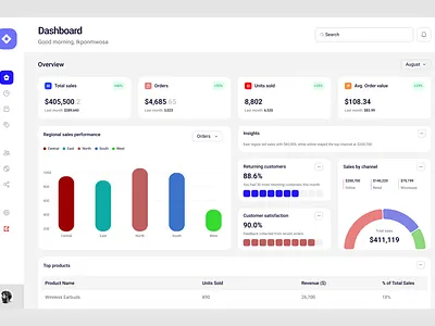 Sales dashboard dashboard overview saas sales