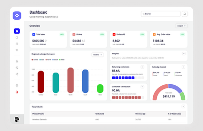 Sales dashboard dashboard overview saas sales
