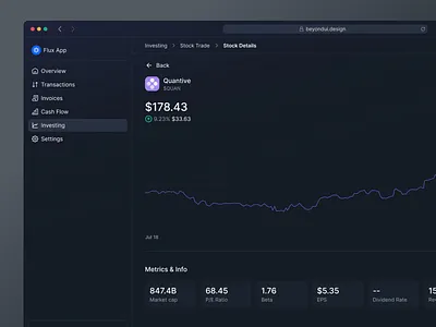 Stock Trading Dashboard UI beyond ui design design system figma figma dashboard free ui kit saas ui stock stock dashboard stock market stock trading trading dashboard ui ui dashboard ui design