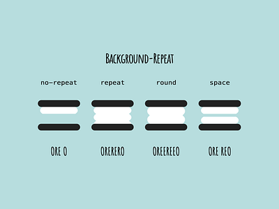 Background-Repeat + Oreos background cartoon cookie css css3 design educational html illustration joke oreo tutorial ui web design web development webdev