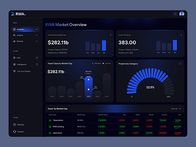 RWA - Crypto Dashboard crypto crypto dashboard crypto exchange crypto trading exchange financial trade trading