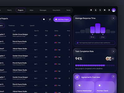 Loop AI - Project Management CRM Dashboard admin dashboard ai calendar crm admin panel crm dashboard crm software customer list dashboard dashboard design new customer project management project manager saas dashboard saas website schedule task management ui design web design