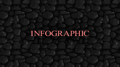 INFOGRAPHICS design ecommerce figma graphic design illustration infographic infographics marketing marketplace photo photoshop shop store wildberries