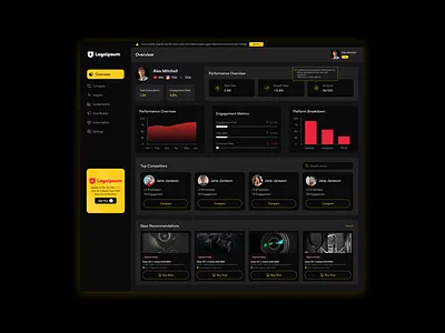 CreatorHub – Social Media Analytics Dashboard ui