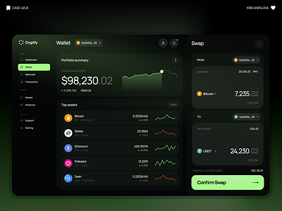 Crypto Wallet Dashboard — Dark UI/UX Design analityc crypto daily dashboard graph homepage product design swap ui web webdesign website