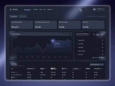 Crypto Proof of Reserves Dashboard admin panel crypto chat crypto cross chain crypto dashboard crypto farm crypto proof of reserves crypto staking crypto wallet cryptocurrency data visualization finance landing page staking dashboard trading dashboard web design website