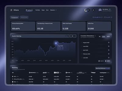 Crypto Proof of Reserves Dashboard admin panel crypto chat crypto cross chain crypto dashboard crypto farm crypto proof of reserves crypto staking crypto wallet cryptocurrency data visualization finance landing page staking dashboard trading dashboard web design website