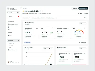 Kaiterra - Dashboard air quality animation charts dashboard design minimal prduc product table ui ux widgets