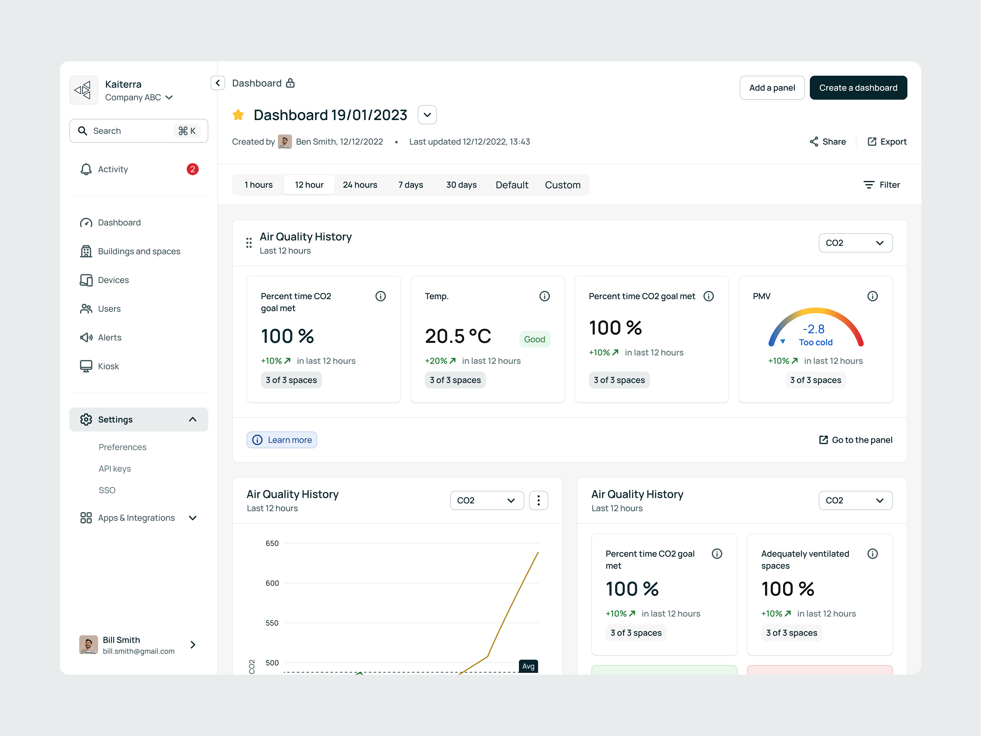 Example of Kaiterra - Dashboard