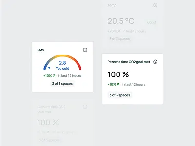Kaiterra - Widgets air quality charts dashboard design minimal product product design ui ux widgets