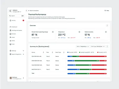 Kaiterra - Thermal Performance animation charts data data heavy design minimal product tables thermals performance ui ux