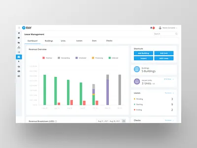 RAY Property & Lease Management Dashboard cms dashboard property management proptech ui