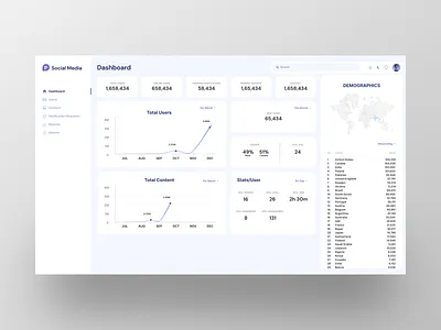 Social Media Admin Panel Dashboard admin panel back office dashboard social media ui