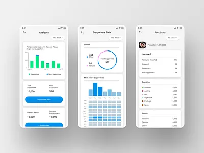 Social Media App Analytics Screens analytics analytics dashboard dashboard mobile app mobile design social media ui ui design