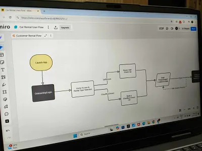 User Flow Diagram - Car Rental App car rental flow diagram ui ux user flow ux design ux process