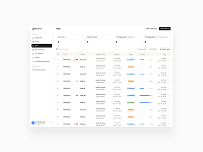 Trips - Admin app dashboard design order ui uiux