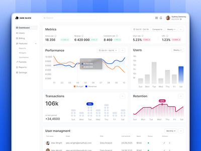 Dark Block - SaaS Financial Dashboard admin dashboard analytics dashboard b2b saas charts dark mode dashboard ui finance dashboard financial dashboard fintech fintech dashboard kpi dashboard light ui saas saas dashboard