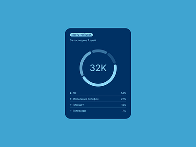 Widget Device Type UI animation app fresh interface ui widget