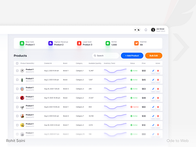Modern admin product list page design both light and dark admin analytics clean community dashboard design system elegant figma list minimal product list resources saas stats ui design user experience user interface design ux design