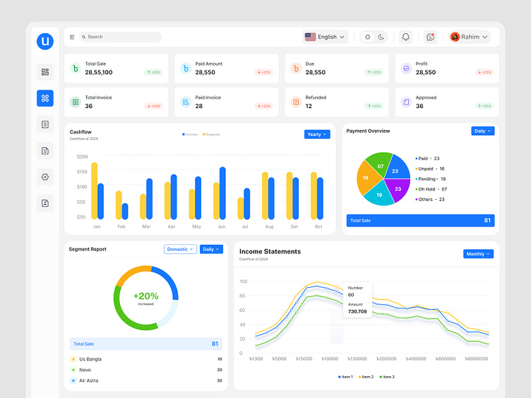 Accounts Management System Admin Dashboard UIUX Design by Raihan ...