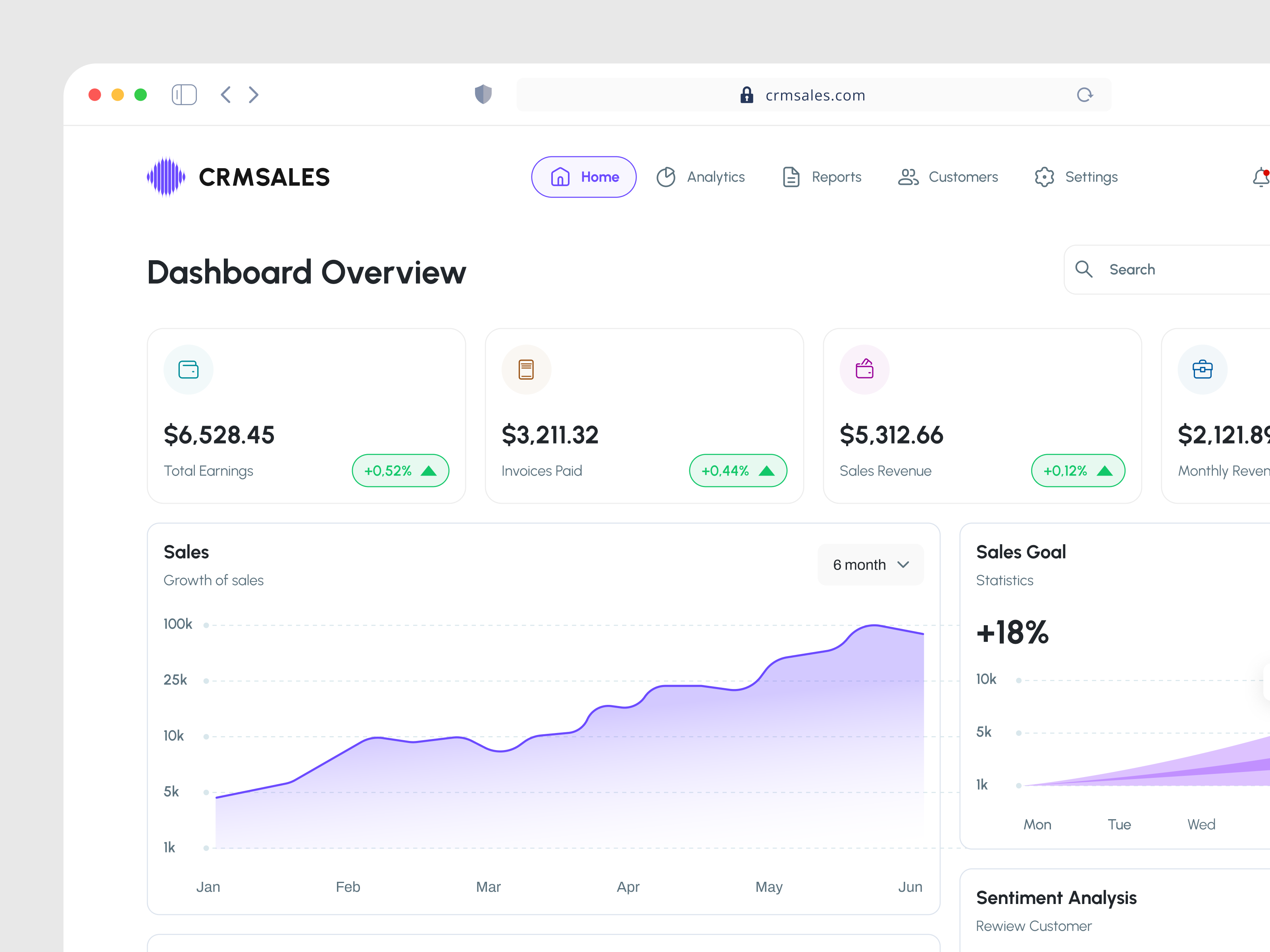 CRM Sales Dashboard 📊 crm dashboard design figma saas sales ui uiux ux website