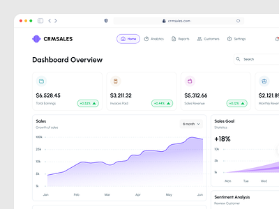 CRM Sales Dashboard 📊 crm dashboard design figma saas sales ui uiux ux website