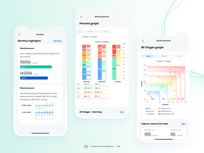 Vericardia - Medical App androiddesign app design data design health iosdesign medicalapp mobile app mobileappdesign mobileui mobileux ui userinterface