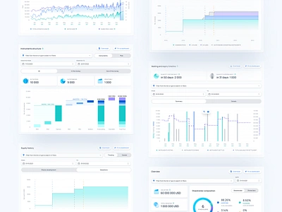 Optio: Charts app bar graph cap table chart charts equity finance fintech line line chart optio percentages pie chart product design properly ui ux value waterfall