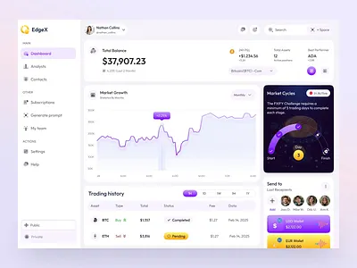 Crypto Trade Dashboard 3d animation blockchains crypto dashboard crypto trading dashboard ui trade trade dashboard trading ui animation