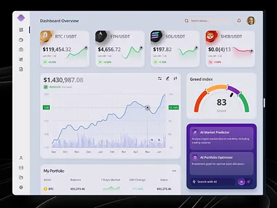 Crypto Exchange Dashboard app bitcoin chart crypto dashboard design exchange line chart trend ui uiux user interface ux web app website