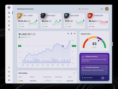 Crypto Exchange Dashboard Desi app bitcoin chart crypto dashboard design exchange line chart trend ui uiux user interface ux web app website