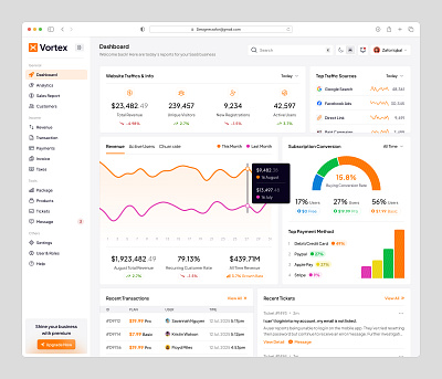 SaaS Admin Dashboard UI Design clean dashboard dashboard exploration dashboard ui designerzafor light theme dashboard minimal ui design modern web app ui payment dashboard revenue analytics saas dashbaord design subscription dashboard transaction dashboard ui ui design user interface