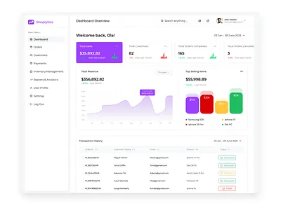 E-Commerce Dashboard (Shoplytics) branding design e commerce product design ui uidesign uiux uiuxdesign