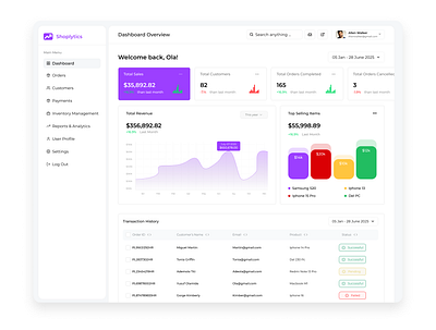 E-Commerce Dashboard (Shoplytics) branding design e commerce product design ui uidesign uiux uiuxdesign