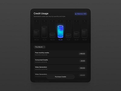 AI Credit Usage Dashboard ai card credit darkui dashboard graphs stats ui widget