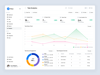 Task Management Dashboard - Analytics Page analytics chart clean dashboard data visualization goal tracking management manager modern productivity project reporting task task management task management dashboard team collaboration trend uidesign uxdesign website