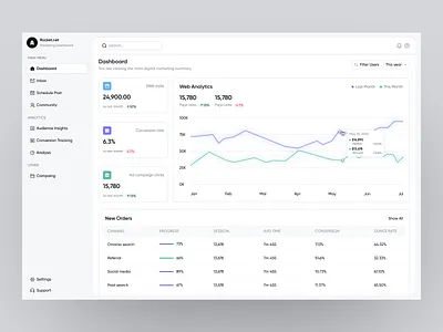 Rocket.net Dashboard dashboard dashboard ui design product design sass sass product ui
