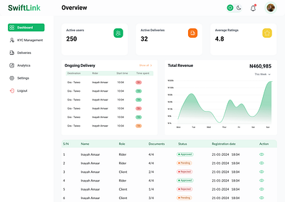 SwiftLink dashboard design fintech logistics product design ui ux web app