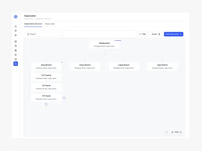 Organization Structure design fintech ui ui design ux ux design